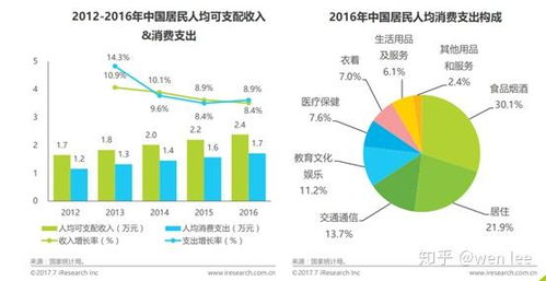 PP租車產(chǎn)品調(diào)研與軟件開發(fā)策略分析