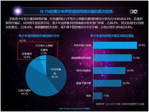 九成家長憂心孩子手機依賴，管理型應用或成網絡行為守護者