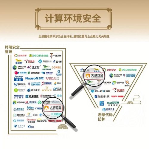 火絨安全榮登安全牛《中國(guó)網(wǎng)絡(luò)安全行業(yè)全景圖》第九版，彰顯網(wǎng)絡(luò)與信息安全軟件開發(fā)實(shí)力
