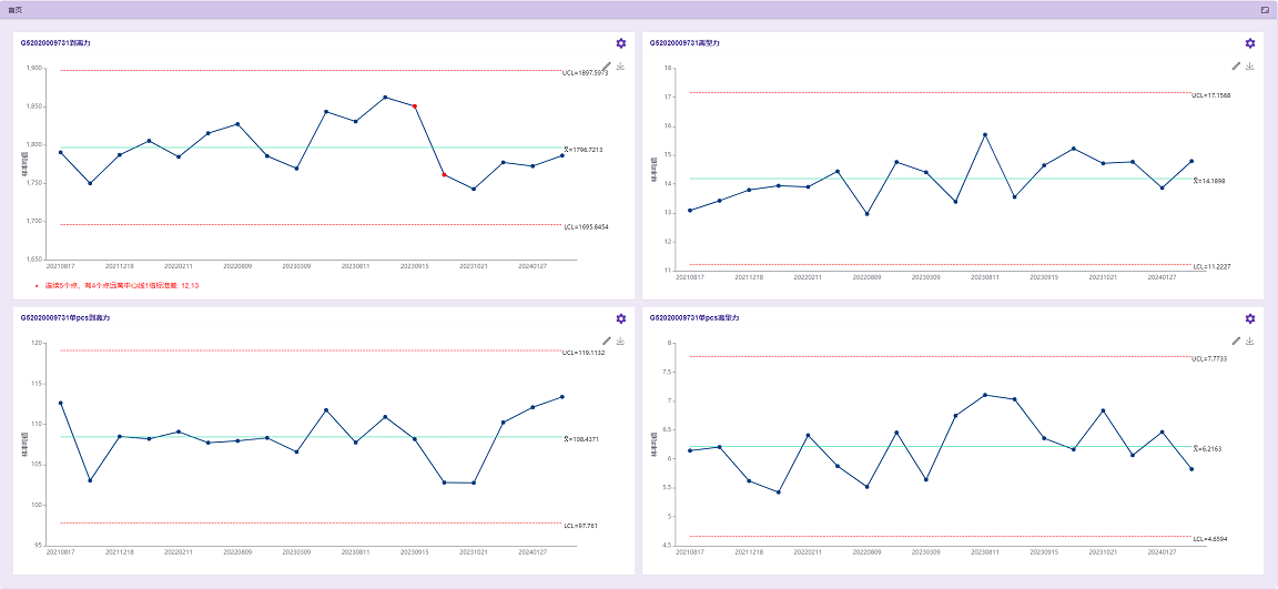 Linked Base實(shí)驗(yàn)室管理軟件V1.0正式上線，開啟網(wǎng)絡(luò)與信息安全軟件開發(fā)新篇章