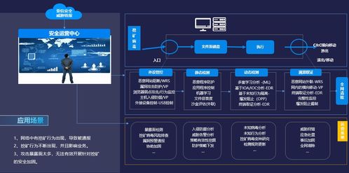 2021年山東省互聯(lián)網(wǎng)網(wǎng)絡(luò)安全態(tài)勢(shì)與亞信安全實(shí)戰(zhàn)化防護(hù)新篇章