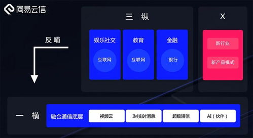 網(wǎng)易智企 深耕安全基石，拓進(jìn)智能未來(lái)，賦能企業(yè)服務(wù)新生態(tài)
