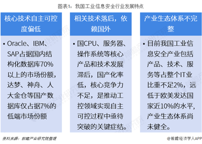 2018年工業(yè)信息安全行業(yè)市場規(guī)模與發(fā)展前景分析 風(fēng)險(xiǎn)增加促規(guī)模擴(kuò)大