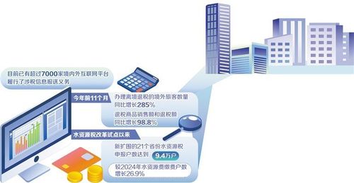 稅收改革紅利加速釋放，助力互聯網信息服務行業創新升級